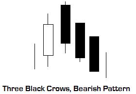 Three black crows.jpg