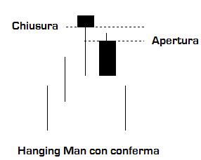 Hanging man conferma.jpg