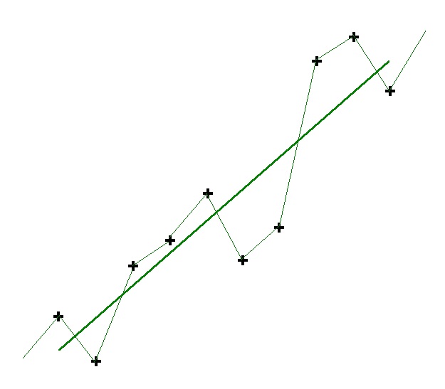 Reg lineare 1.jpg